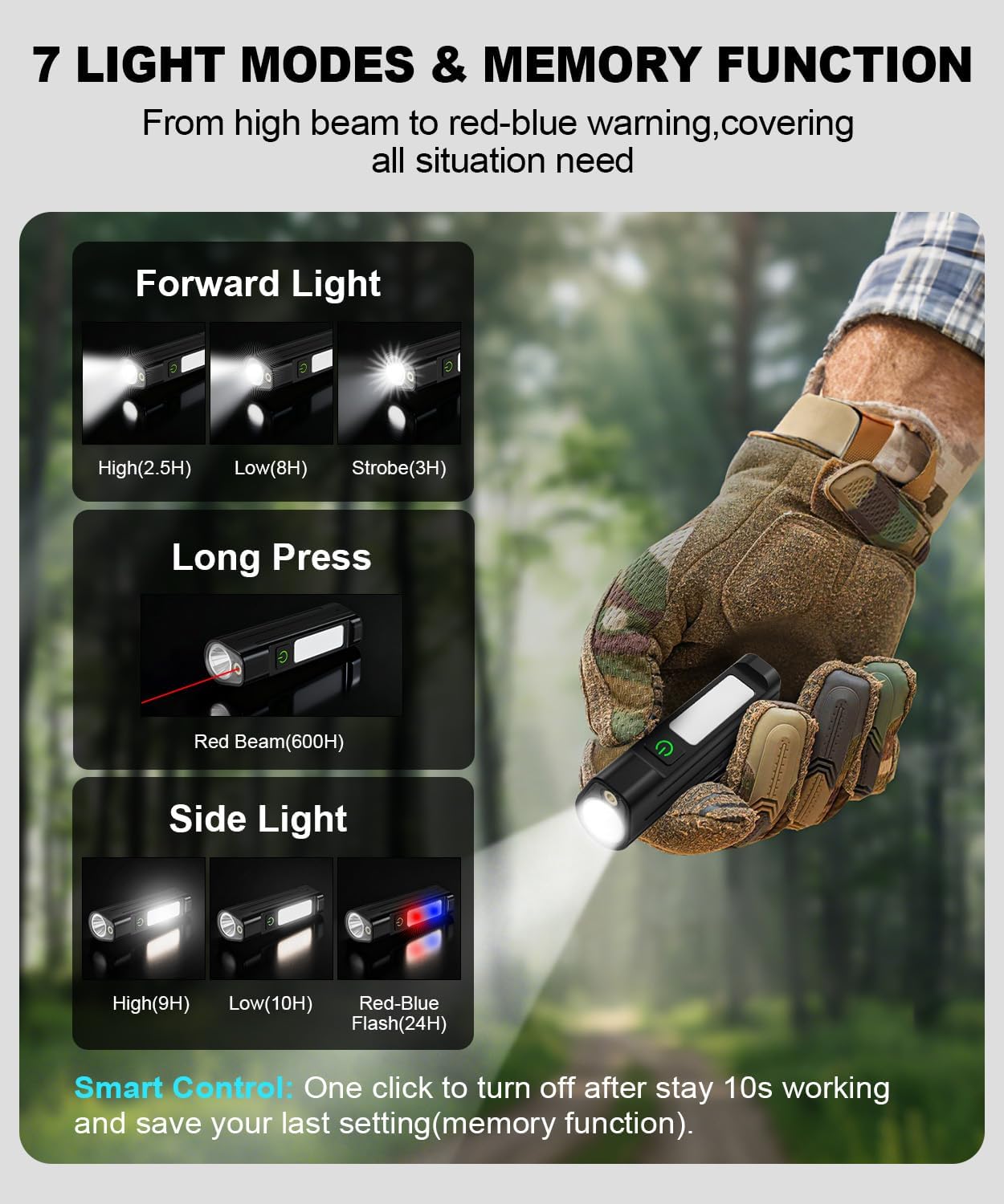 Portable LED FlashlightWaterpr - огляд і ціна Cycling To Work