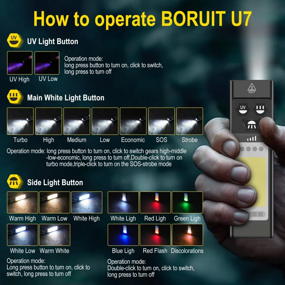 BORUiT U7 UV LED EDC Flashligh - огляд і ціна Cycling To Work