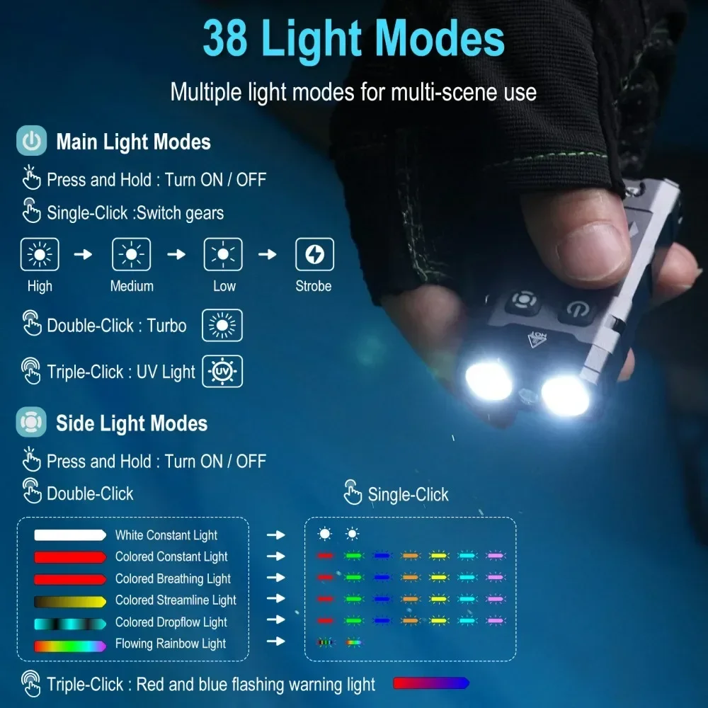 BORUiT EV20 1100LM EDC UV Keyc - огляд і ціна Cycling To Work