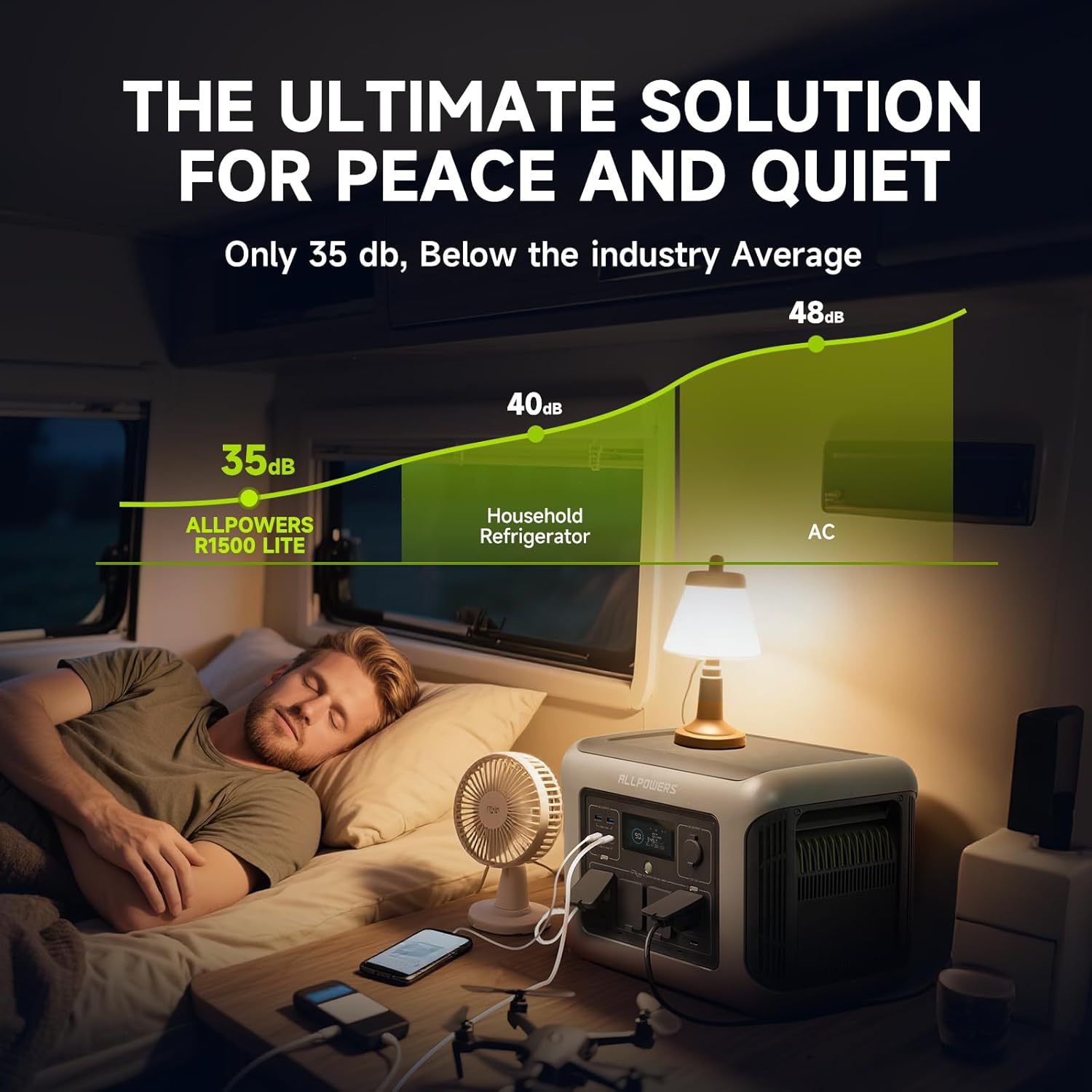 ALLPOWERS R1500 LITE Portable  - огляд і ціна Usb Charger Dynamo